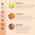 Perfume Essence Essence Givaudan Botanical Natural Fragrance, Daily Chemical Aromatherapy Candle Essential Oil, Fragrance Raw Material Sample. 