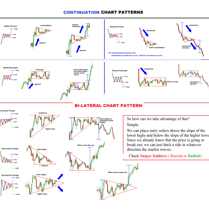 Best%20Easy%20Trading%20Chart%20Patterns%20Book%20-%20All%20Candlestick%20&%20Chart%20Pattern%20Notes%20-%20Forex%20Crypto%20&%20Stock%20Market%20-%20For%20All%20Market%20Traders%20With%20100%25%20Accuracy%20-%20Pack%20OF%202%20-%20Image%206