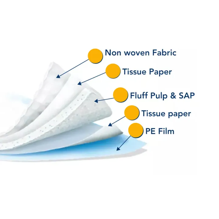 Call%20to%20care%20Dignity%20Sheet,%20Diaper%20Sheet%20for%20adults%20&%20senior%20patients%20-%20Image%202