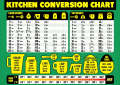 Kitchen Conversion Chart Extra Large Easy to Read A4 size Measurement Cheat Sheet for Cooking Baking & Reading Recipes Convert Volume Weight Celsius Fahrenheit Imperial & Metric Units. 