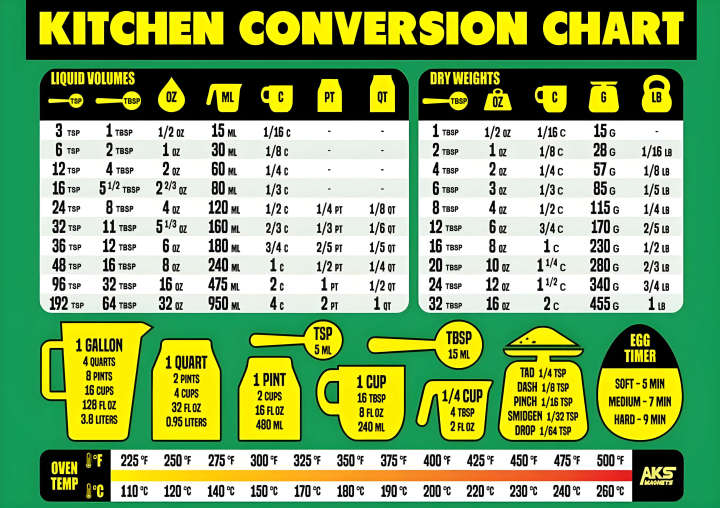 Kitchen%20Conversion%20Chart%20Extra%20Large%20Easy%20to%20Read%20A4%20size%20Measurement%20Cheat%20Sheet%20for%20Cooking%20Baking%20&%20Reading%20Recipes%20Convert%20Volume%20Weight%20Celsius%20Fahrenheit%20Imperial%20&%20Metric%20Units%20-%20Image%206