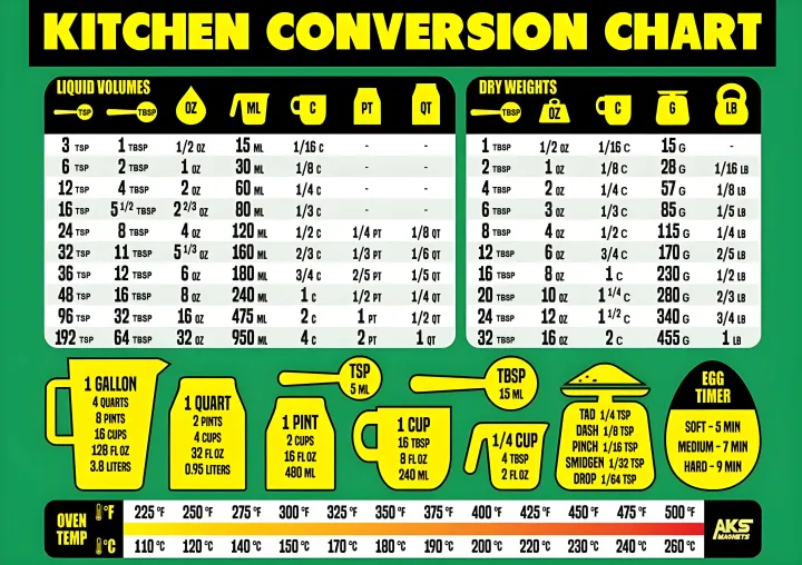 Kitchen%20Conversion%20Chart%20Extra%20Large%20Easy%20to%20Read%20A4%20size%20Measurement%20Cheat%20Sheet%20for%20Cooking%20Baking%20&%20Reading%20Recipes%20Convert%20Volume%20Weight%20Celsius%20Fahrenheit%20Imperial%20&%20Metric%20Units%20-%20Image%206