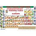 Periodic Table of Elements Chemistry Landscape - Board and Chart Graphics Flex sheet Panaflex Penaflex pana pena flex for Learning Education and Decoration of Class Room of School and College with customise Your School and Teacher Name. 