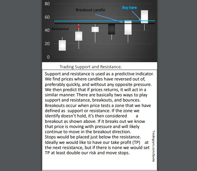 Chart%20Patterns%20A%20Simple%20Guide%20to%20Reading%20Charts%20Like%20A%20Pro%20%7C%20Best%20Book%20Of%20Charts%20Patterns%20-%20Image%204