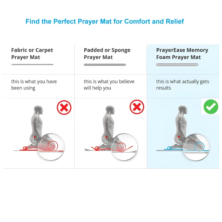 PrayerEase%20%E2%80%94%20Al%20Shifa%20Ortho%20Memory%20Foam%20Prayer%20Mat%7C%20Janamaz/%20Jai%20Namaz%20/%20Sejadah%20-%20Image%208