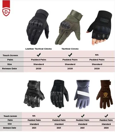 Gloves%20for%20Men%20Boys%20Motorcycle%20Full%20Finger%20Touch%20screen%20gloves%20,motor%20bike%20gloves%20Military%20Army,%20Cycling%20&%20Outdoor%20Sports%20Gloves%20for%20Bike%20Riders,%20Biker%20Motorcycle%20Riding%20full%20Finger%20Bike%20Gloves%20for%20Men,%20Bike%20Gloves%20%7C%20Biker%20Gloves,Leather%20Gloves%20-%20Image%204