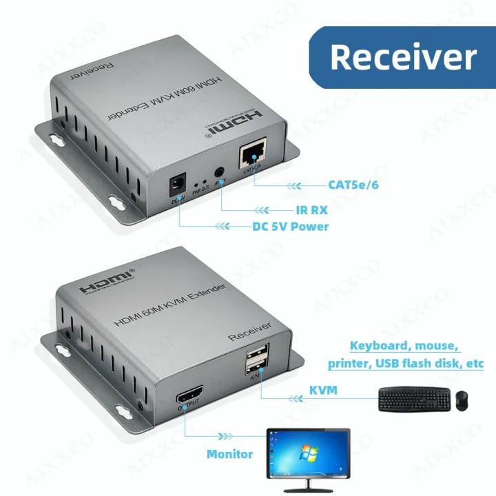 HDMI%2060M%20KVM%20Extender%20HDMI%20USB%20extender%20over%20cat5e/6%201080P%204K%20USB%20HDMI%20KVM%20extender%20splitter%20with%20HDMI%20loop%20for%20mouse%20keyboard%20-%20Image%208