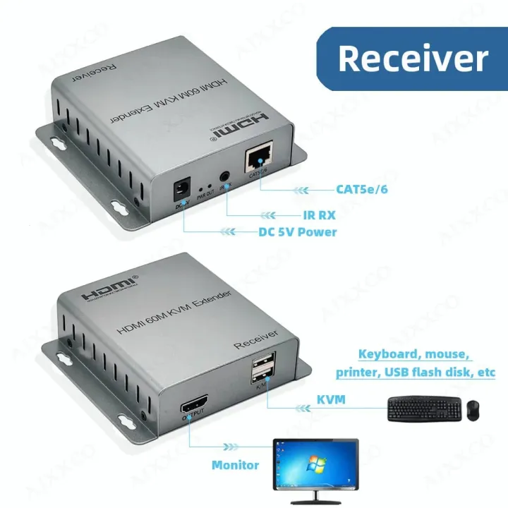 HDMI%2060M%20KVM%20Extender%20HDMI%20USB%20extender%20over%20cat5e/6%201080P%204K%20USB%20HDMI%20KVM%20extender%20splitter%20with%20HDMI%20loop%20for%20mouse%20keyboard%20-%20Image%208