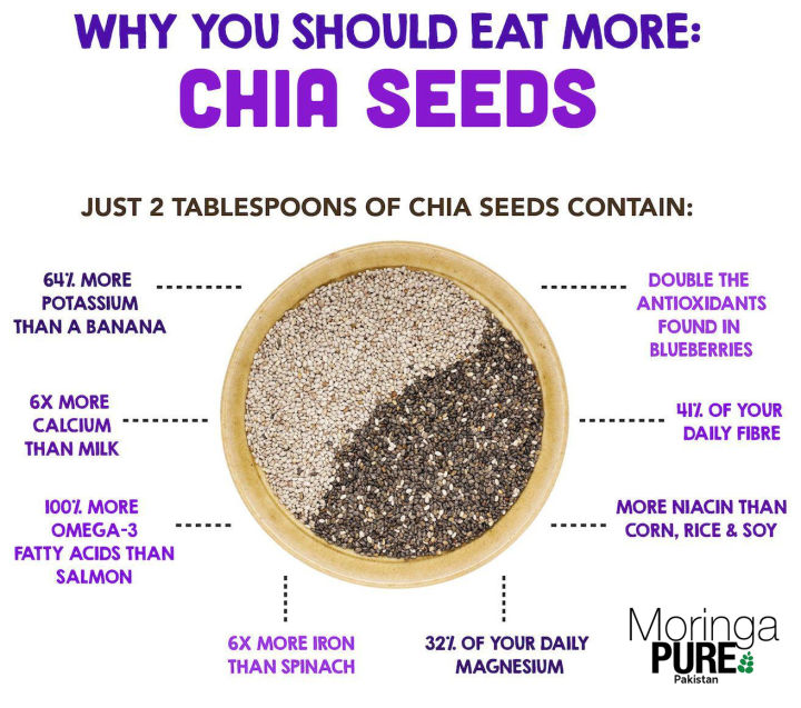 CHIA%20SEEDS%20Pakistan:%20Black%20organic%20Chia%20100%25%20Original%20Imported%20100g%20-%20Image%205