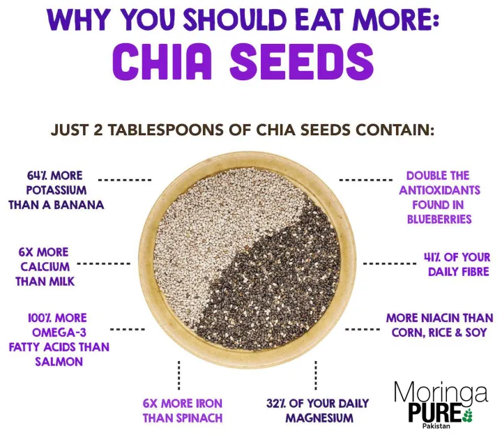 CHIA%20SEEDS%20Pakistan:%20Black%20organic%20Chia%20100%25%20Original%20Imported%20100g%20-%20Image%205
