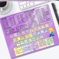 Wubi practice typing artifact beginner keyboard diagram formula table computer pad mouse pad mouse pad font font root. 