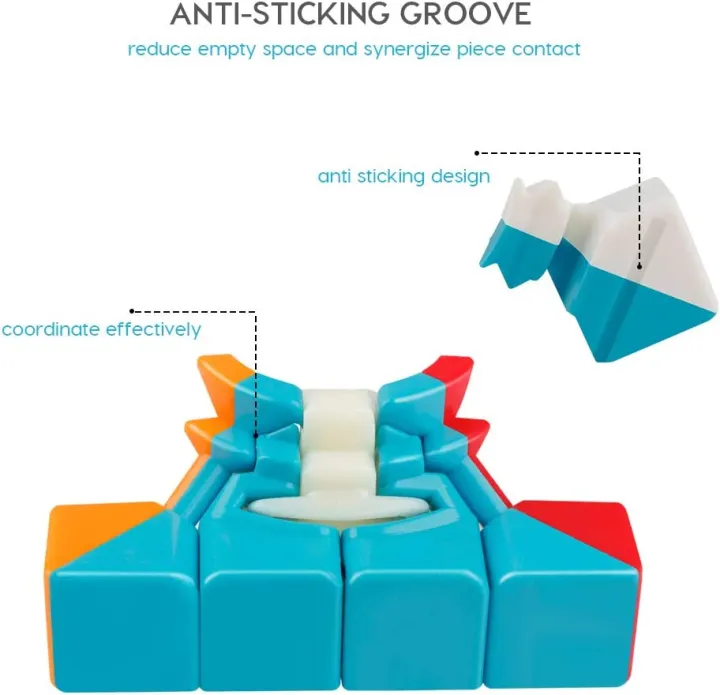 Qiyi%20Warrior%20S%20Rubiks%20Cube%204x4-%20Stickerless%20Magic%20Speed%20Cube%204x4%20Puzzle%20Toys%20(56mm),%20Educational%20Brain%20Activity%20For%20Kids%20And%20Adults%20To%20Solve%20Problems%20-%20Image%205