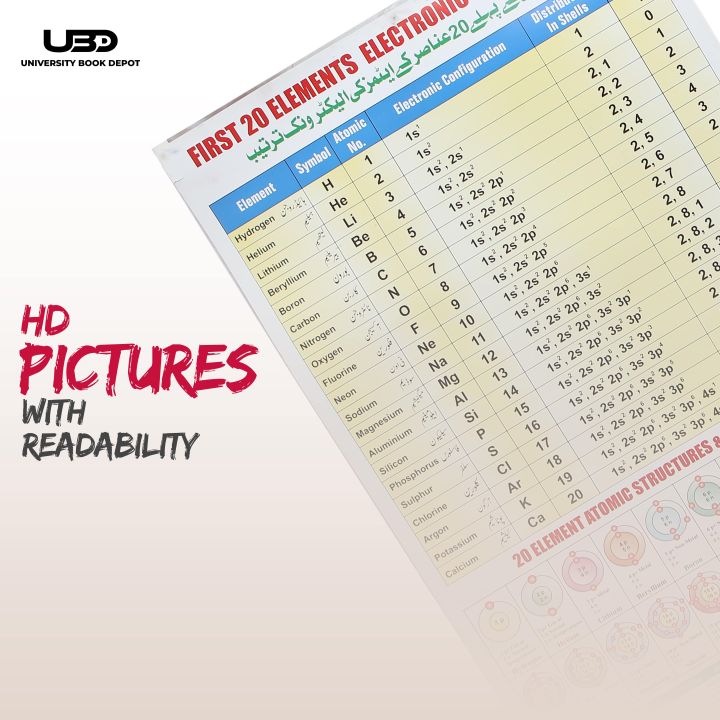 Electronic%20Configuration%20of%20First%2020%20Elements%20of%20Periodic%20Table%20%7C%20Chemistry%20Wall%20Chart%20%7C%20Laminated%20Card%2023*36%20inches%20-%20Image%207