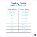 Mera cat classic 1.5kg. 
