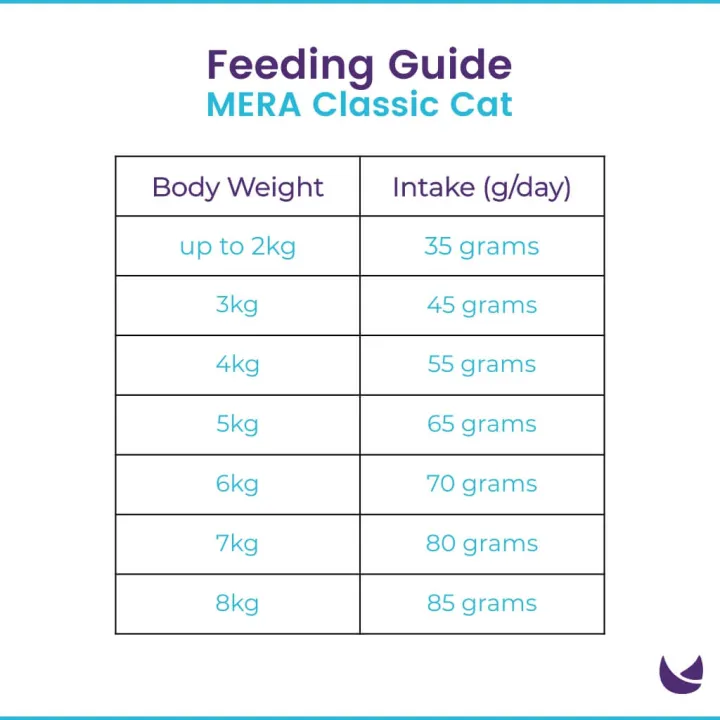 Mera%20cat%20classic%201.5kg%20-%20Image%203