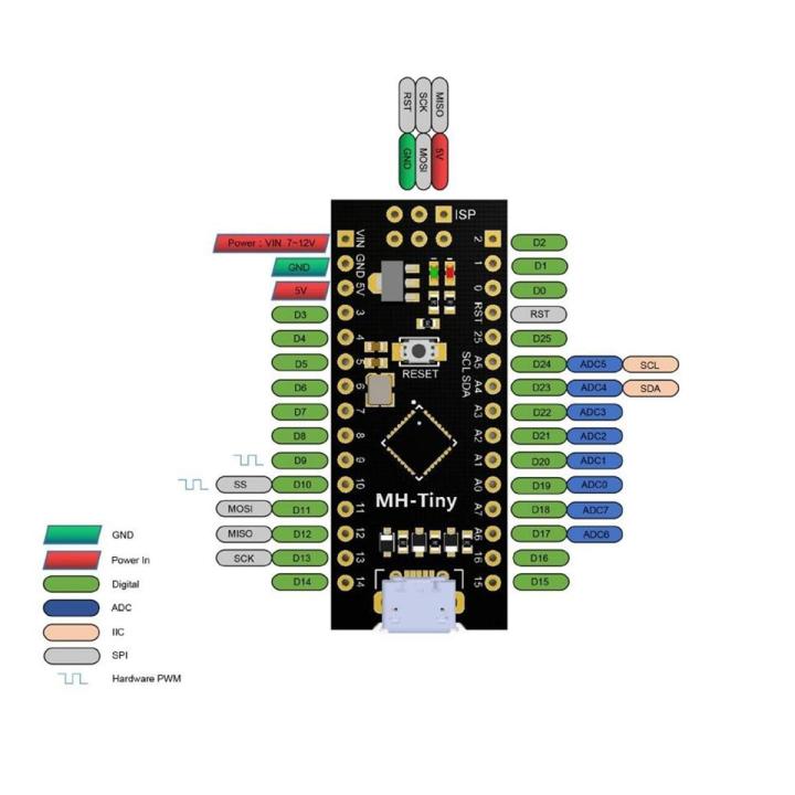Upgraded /NANO V3.0 ATmega328 Extended Compatible for arduino ATTINY88 Micro Development Board 16Mhz /Digispark ATTINY85