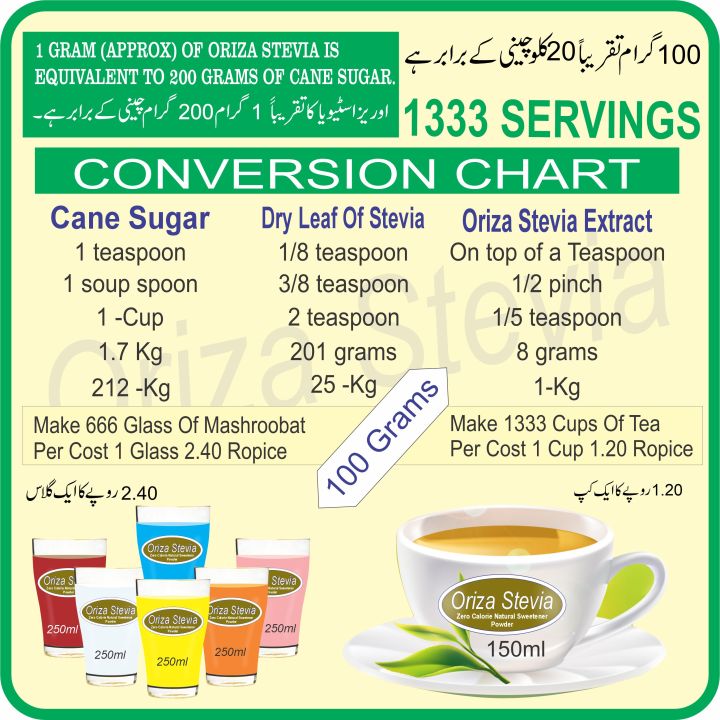 ORIZA%20STEVIA,%20HALAL,PFA,%20&%20PCSIR%20CERTIFIED,%20100%20GRAMS%20(%20ZERO%20CALORIE%20NATURAL%20SWEETENER%20)%20EXTRACT%20POWDER,%20KETO%20&%20DIABETES%20FRIENDLY.%20-%20Image%209