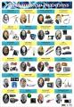 Modren Inventions Inventors Science Technology Educational Poster School Office Decoration. 