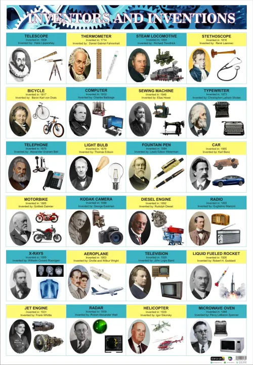 Modren%20Inventions%20Inventors%20Science%20Technology%20Educational%20Poster%20School%20Office%20Decoration%20-%20Image%202