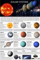 High Resolution Solar System Chart  Poster Educational School Office Decoration. 