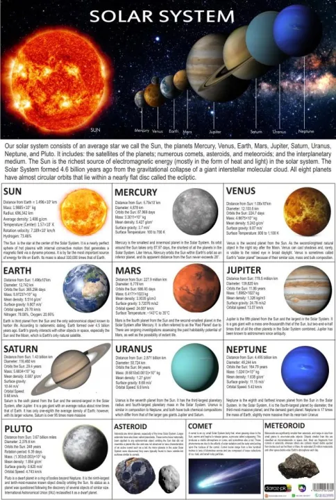 High%20Resolution%20Solar%20System%20Chart%20%20Poster%20Educational%20School%20Office%20Decoration%20-%20Image%202
