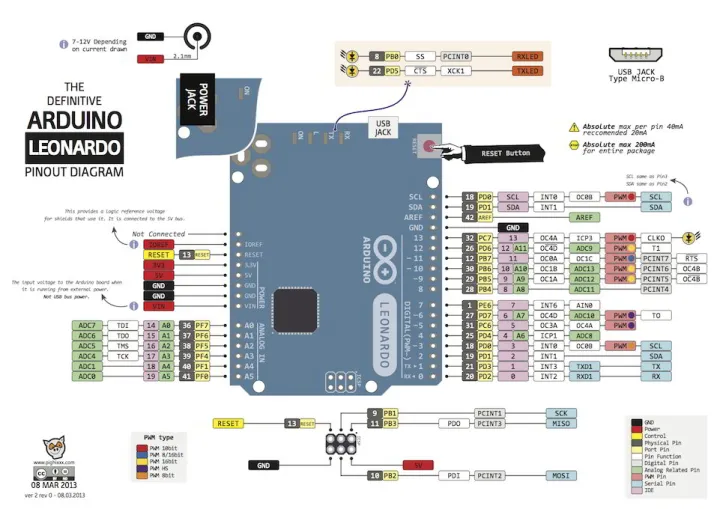 Arduino Leonardo ATmega32U4 Board in Pakistan – Original Leonardo R3 ...