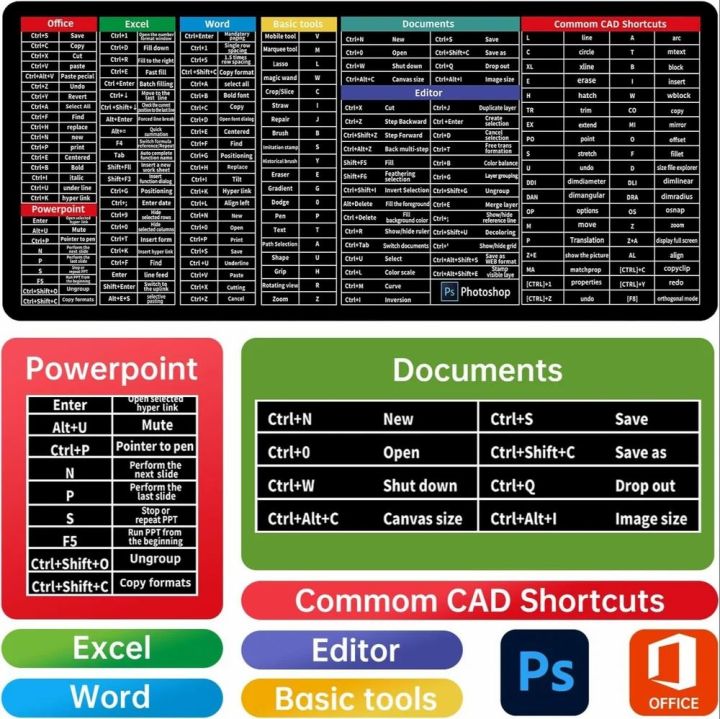 US%20Dealz%20Shortcut%20Formula%20Non-Slip%20Office%20Keyboard%20Mat,%20Large%20Gaming%20Mouse%20Pad%20Desk%20Mat%20Office%20Software%20Shortcuts%20Mousepad%20with%20Personalized%20Design%20by%20Office%20Users%20(31.5%20*%2011.8%20inches)%20-%20Image%204