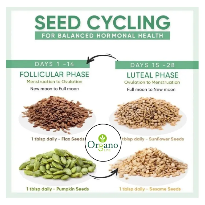 Seed%20cycle%20for%20PCOS%20kit%20100%20grams%20each,%20Original%20and%20Imported%20High%20quality%20I%20Pumpkin%20Seeds%20I%20Flax%20Seeds%20I%20Sesame%20Seeds%20I%20Unshelled%20Sunflower%20Seeds%20-%20Image%202