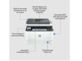 HP LaserJet Pro MFP 3103fdw Printer With Return Warranty. 