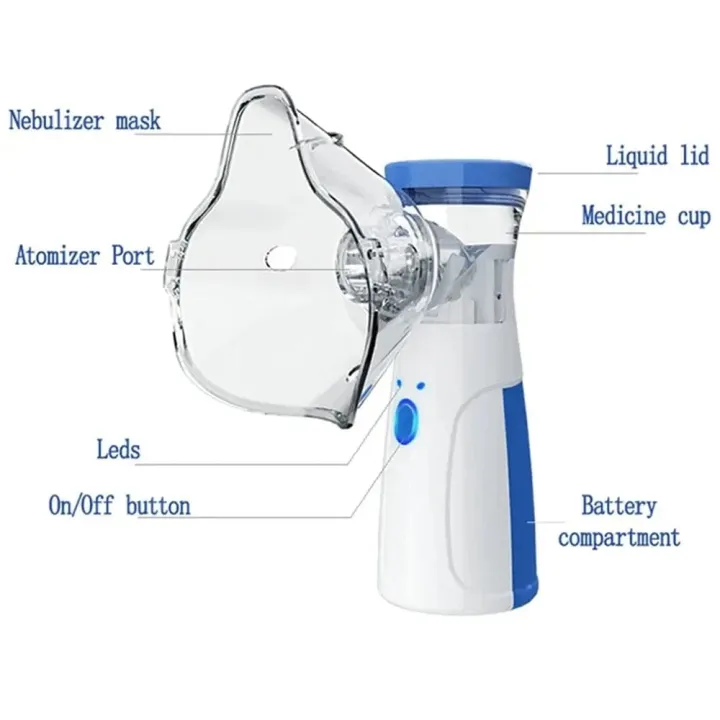 Mesh nebulizer – Portable Mesh Nebulizer Machine JSL-W302 – Asthma ...