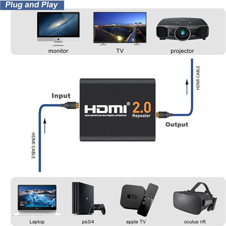 HDMI Boóster 2.0, Flashmen 4K2K 1080P 3D HDMI Amplifier Répeater HDMI Powered Signal Amplifier Boóster 18Gbps Bándwidth HDCP 2.2 Up to 60m/200ft Transmission Distance