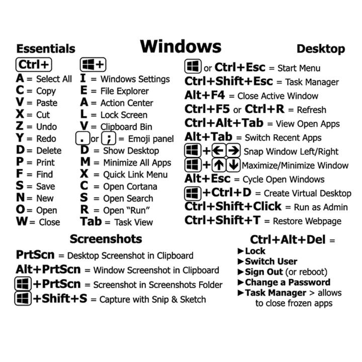 Computer Reference Keyboard Shortcut Sticker Adhesive For Windows PC Laptop Desktop