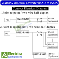 Bi directional Communication data RS232 To RS485 Serial Converter STM485S by Electrica. 