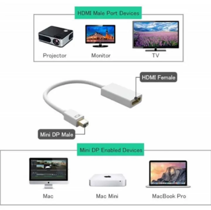 Mini%20Display%20Port%20To%20HDMI%20Adapter%20Cable%20-%20White%20Mini%20DP%20To%20HDMI%20Converter%20-%20Image%202