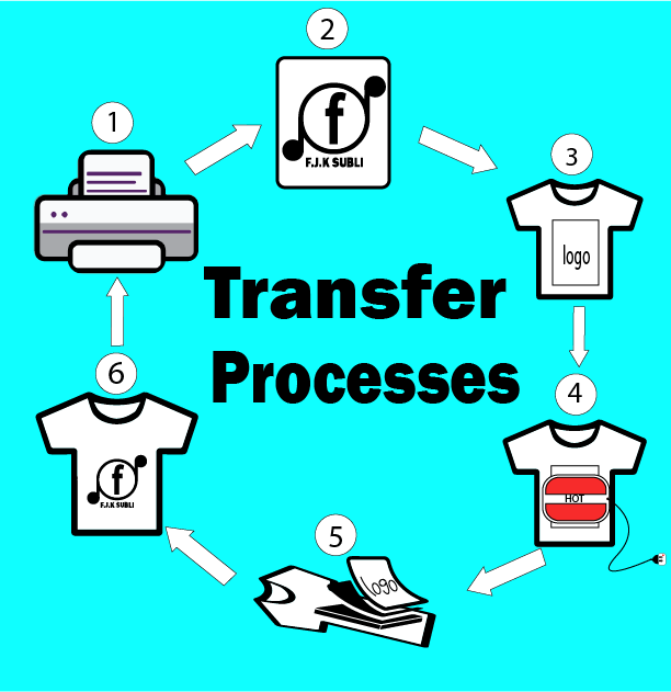 Sublimation%20Paper%20A4%20Size%20100g%20100%20Sheets%20-%20Image%205