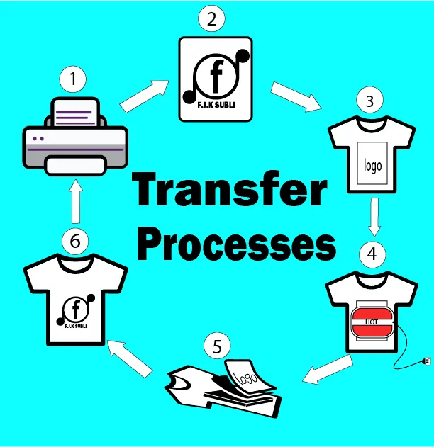 Sublimation%20Paper%20A4%20Size%20100g%20100%20Sheets%20-%20Image%205