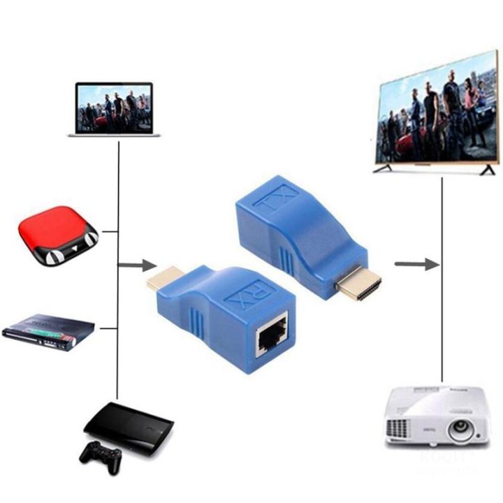 HDMI%20Extender%2030M%20Extend%20HDMI%20by%20CAT6%20Cable%20Network%20-%20Image%202