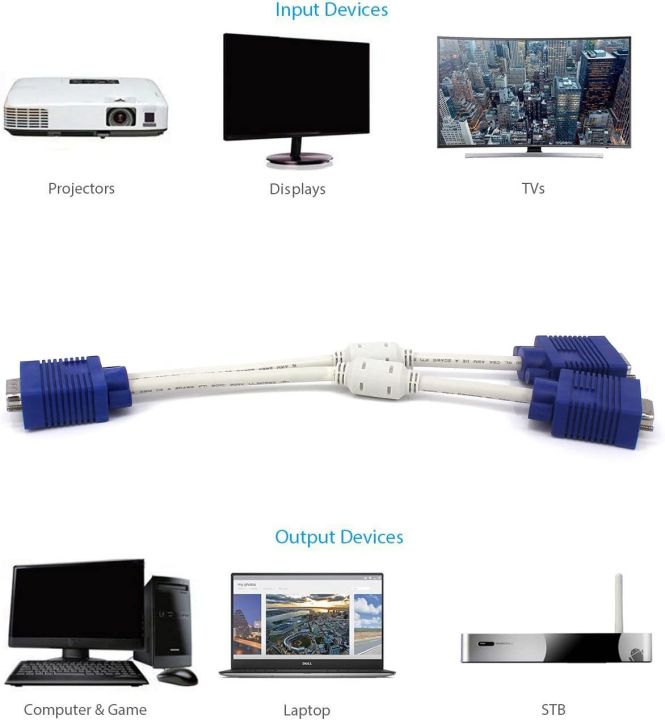 VGA%2015%20Pin%20One%20Male%201%20to%202%20Dual%20Female%20SVGA%20VGA%20Monitor%20Y%20Splitter%20Cable%20Wire%20Cord%20Blue%20Connectors%20for%20TV%20Computer%20Projector%20-%20Image%203