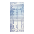 Complan Vanilla Flavour Drink Powder Milk  Box 200g. 