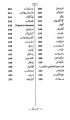 Kitab e Zindagi book by Maulana Waheed ud din khan. 