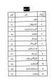 A Plus General Science for class 8 Urdu Medium,Subjective and Objective. 