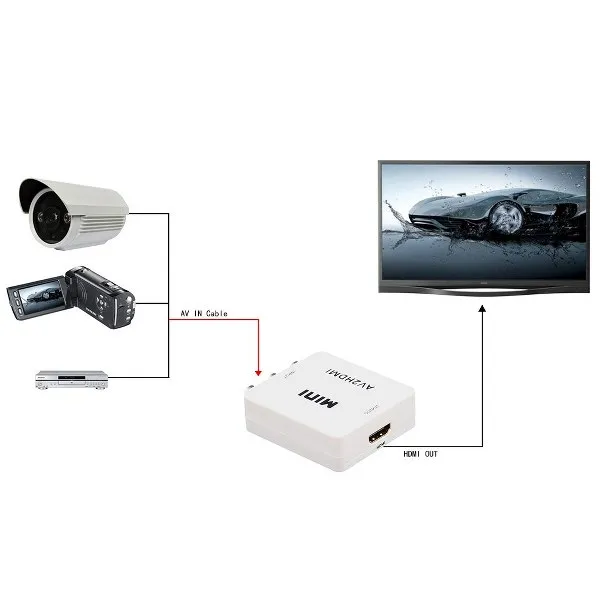 Mini%20AV2HDMI%20RCA%20AV%20HDMI%20CVBS%20to%20HDMI%20Converter%20Box%20AV%20to%20HDMI%20Video%20Adapter%20for%20HDTV%20TV%20PC%20DVD%20Xbox%20Projector,%201080P%20AV%20to%20HDMI%20Adapter%20Converter%20RCA%202%20HDMI%20Composite%20Audio%20Video%20Cable%20CVBS%20AV%20Adapter%20Box%20for%20HDTV%20TV%20PC%20DVD%20Xbox%20Projector%20-%20Image%205