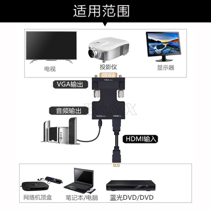 Vga Projector hdmi Turn vga Set-Top Box Graphic Card Notebook HDMI Turn Projection ...
