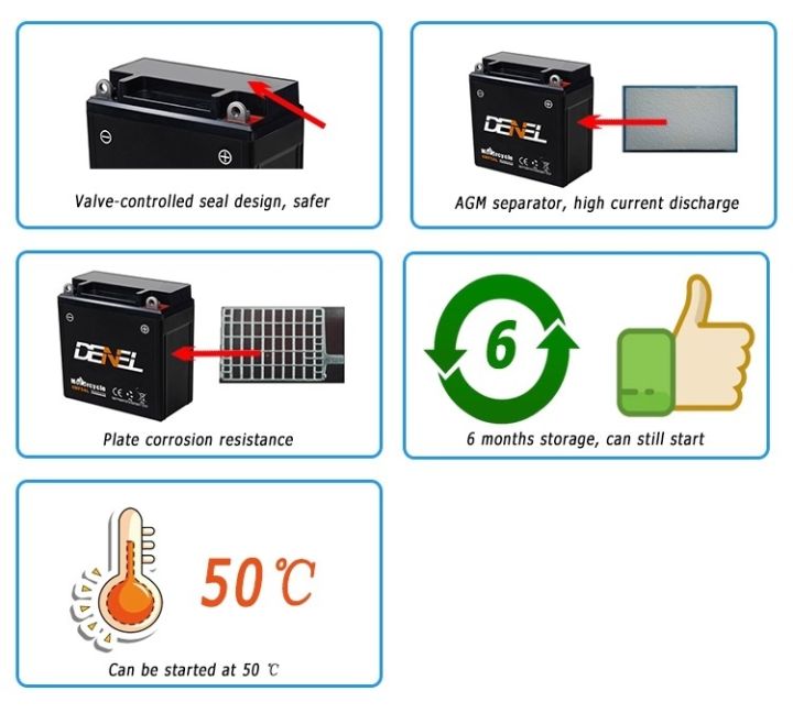 MOTORCYCLE%20DRY%20BATTERY%207AMP%20-%2012VOLT%20FOR%20YAMAHA%20YBR,%20YBR-G,%20YBZ%20-%20Image%208