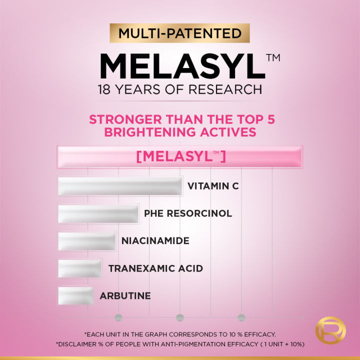 NEW%20L%E2%80%99Or%C3%A9al%20Paris%20Glycolic%20Bright%20Melasyl%C2%A015ml:%20Anti%20Dark%20Spot%20Serum%20-%20Image%202