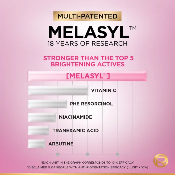 L'oreal%20Paris%20Glycolic%20Bright%20Melasyl%2030ml:%20Anti%20Dark%20Spot%20Serum%20-%20Image%202