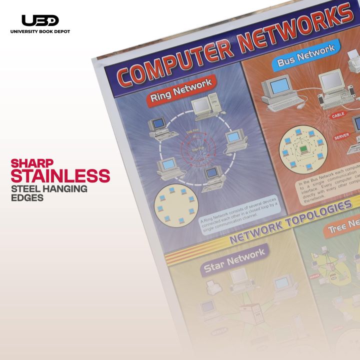 "Computer%20Network"%20wall%20chart%20%7C%20HD%20Pictures%20presentation%20on%20200%20grams%20Laminated%20card%2023*36%20inches%20-%20Image%207