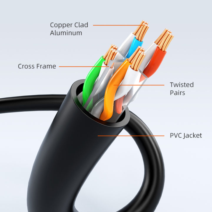 CABLETIME%20CAT6%20RJ45%20Gigabit%20LAN%20Ethernet%20Network%20UTP%20Cable%20(1m-40m)%20-%20Image%206