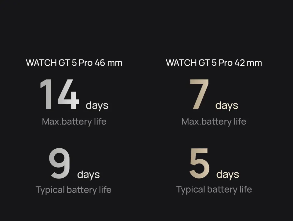 Huawei Watch GT5 Pro 46mm Smartwatch, Sharp-Edged Design, upto14 Days Battery Life, Pro-level Sports Watch, iOS & Android Compatible