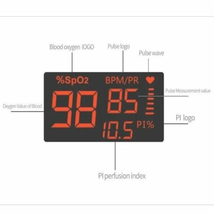 yimi%20life%20ym-101%20fingertip%20pulse%20oximeter.blood%20oxygen%20meter.%20-%20Image%204